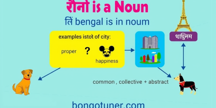 বিশেষ্য পদ: কাকে বলে, প্রকারভেদ ও উদাহরণ বিশেষ্য পদ: কাকে বলে, প্রকারভেদ ও উদাহরণ