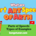 Parts of speech কাকে বলে? সহজ উদাহরণ ও প্রকারভেদ Parts of speech কাকে বলে? সহজ উদাহরণ ও প্রকারভেদ